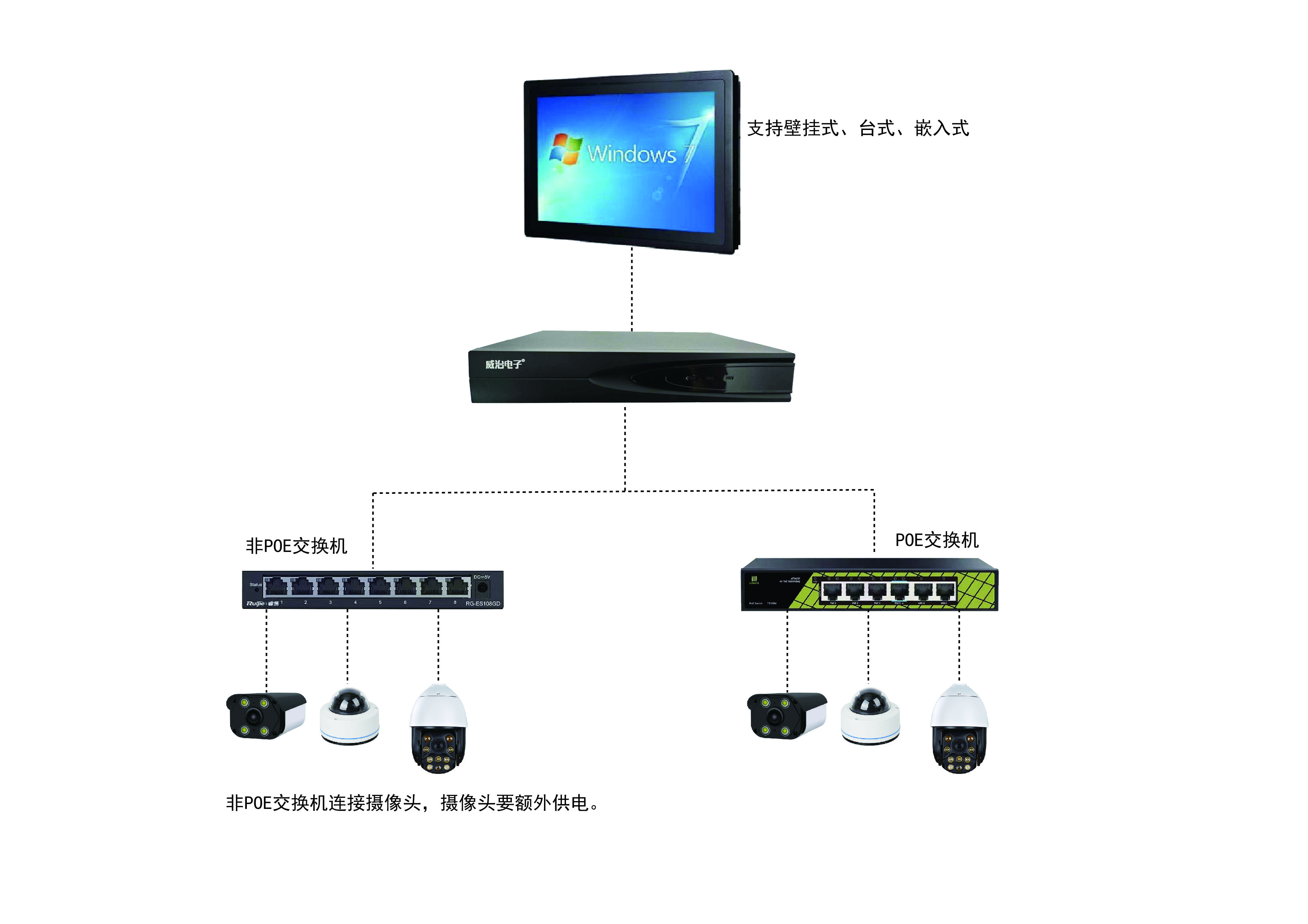 船舶CCTV监控系统
